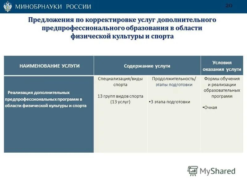 Отраслевой перечень государственных и муниципальных услуг. Коррекция предложений. По корректировке. Реестры государственных и муниципальных услуг презентация. Предложения по корректировке.