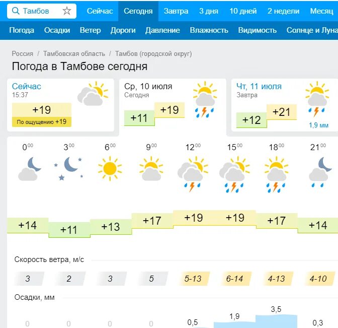 Погода на выходные по часам. Погода в Тамбове. Погода в Тамбове сегодня. Погода в Тамбове на завтра. Погода в Тамбове сейчас.