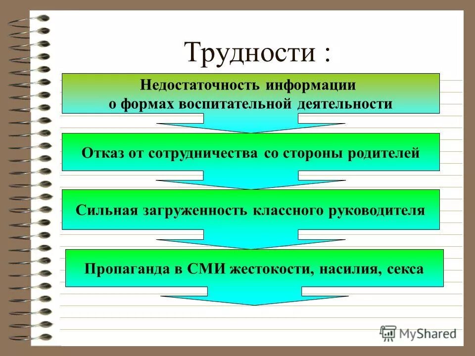 Творчество и научение. Понятие инновационного процесса. Проблемное обучение это обучение. Базовое положение системно-деятельностного подхода. Формирование личностных компетенций учащихся.