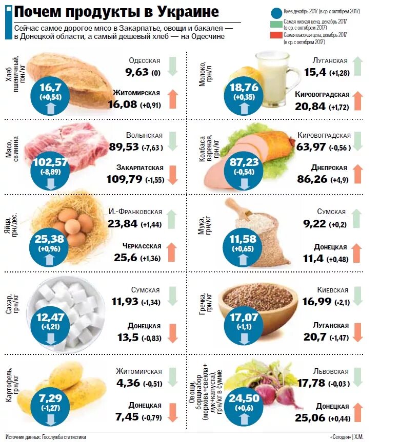 Почем. Продукты Украины. Расценки в Украине на продукты. Украинские цены на продукты. Продукты на Украине сегодня.