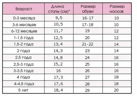 Какой размер ноги в 9 месяцев