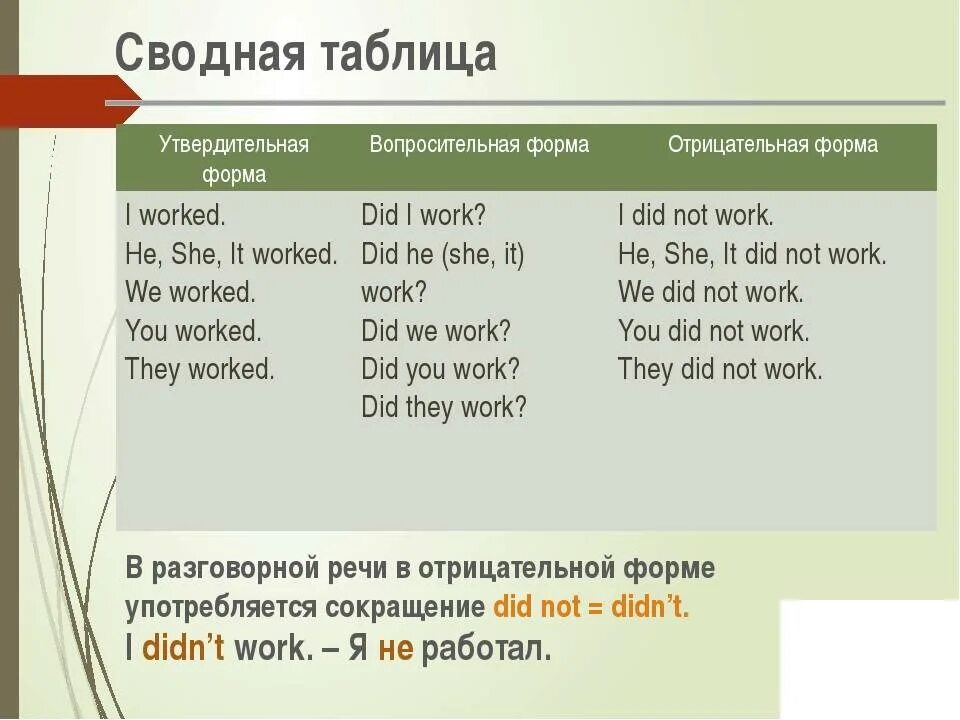 Предложения паст симпл вопросительные отрицательные. Отрицательные предложения в past simple. Past simple примеры предложений. Неправильные глаголы в отрицательной форме в прошедшем времени. Утвердительная вопросительная и отрицательная форма past simple.