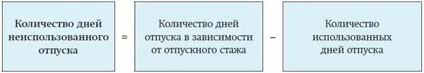 Отпускные пришли в день отпуска. Неиспользованные дни отпуска. количество отпускных от стажа. количество дней отпуска от стажа работы. расчет отпускных дней в зависимости от стажа.