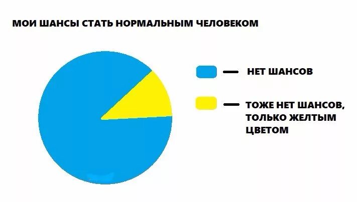 Понимает что шанс стать. Как стать нормальным человеком. Это мой шанс. Меня устраивают Мои шансы. Нормальные люди.