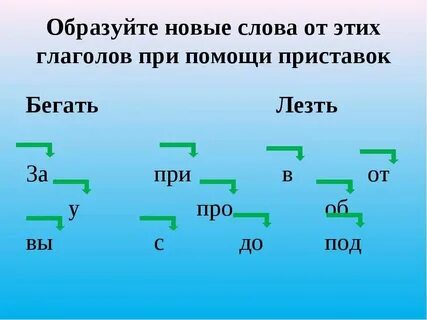 Образовать с помощью приставок однокоренные глаголы