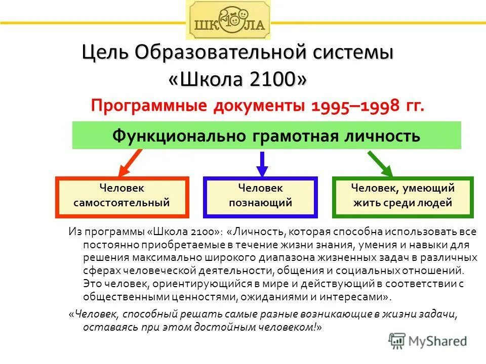 Основная цель программы умк «школа россии». Цели образования по фгос в основной школе. Фгос начального образования. Программа школы. Цели и задачи образовательной программы.