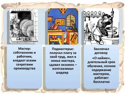 Городское ремесло 6 класс презентация