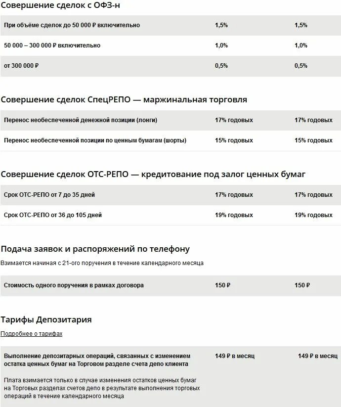 Тарифы брокерского счета. Тарифы Сбербанка для физических лиц. Тариф самостоятельный Сбербанк. Тарифы на услуги Сбербанка для физических лиц. Тарифы брокерского обслуживания.