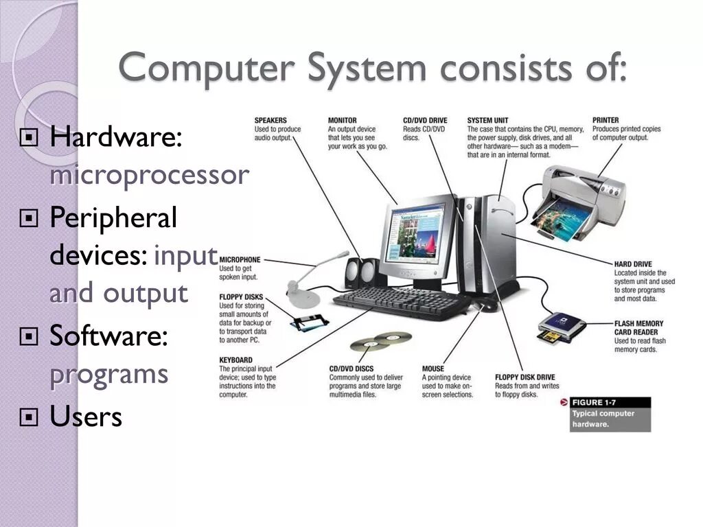 Computer components. Что такое Hardware и software компьютера. Строение компьютера на английском языке. Составляющие компьютера на английском. Части компьютера на англ.