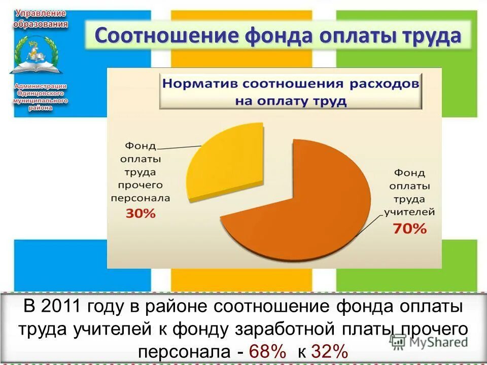 численность рсо-алания. фонд оплаты труда учителей. фонд оплаты труда преподавателя. фонд оплаты труда учителей. фонд оплаты труда учителей.