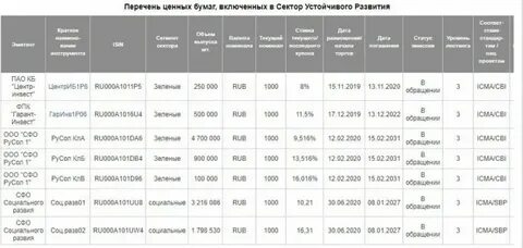Облигации рсхб 01т1