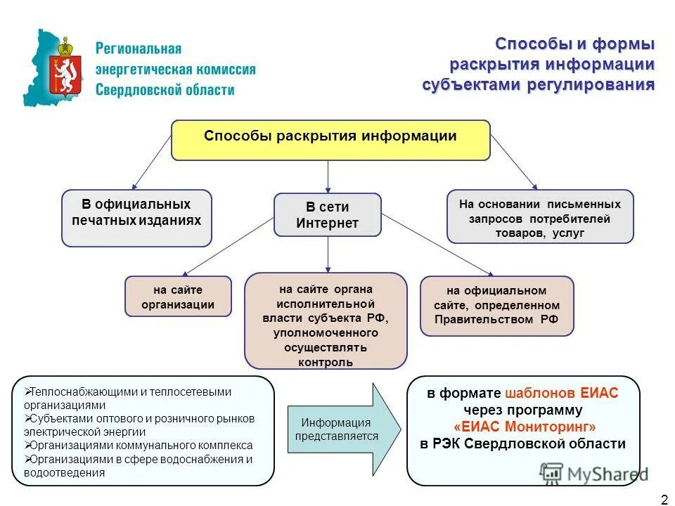 Формы раскрытия корпоративной информации. Образец финансово хозяйственной деятельности управляющей компании. Раскрытие содержания информации. Сведения об основных показателях хозяйственной деятельности. Стандарты раскрытия информации.