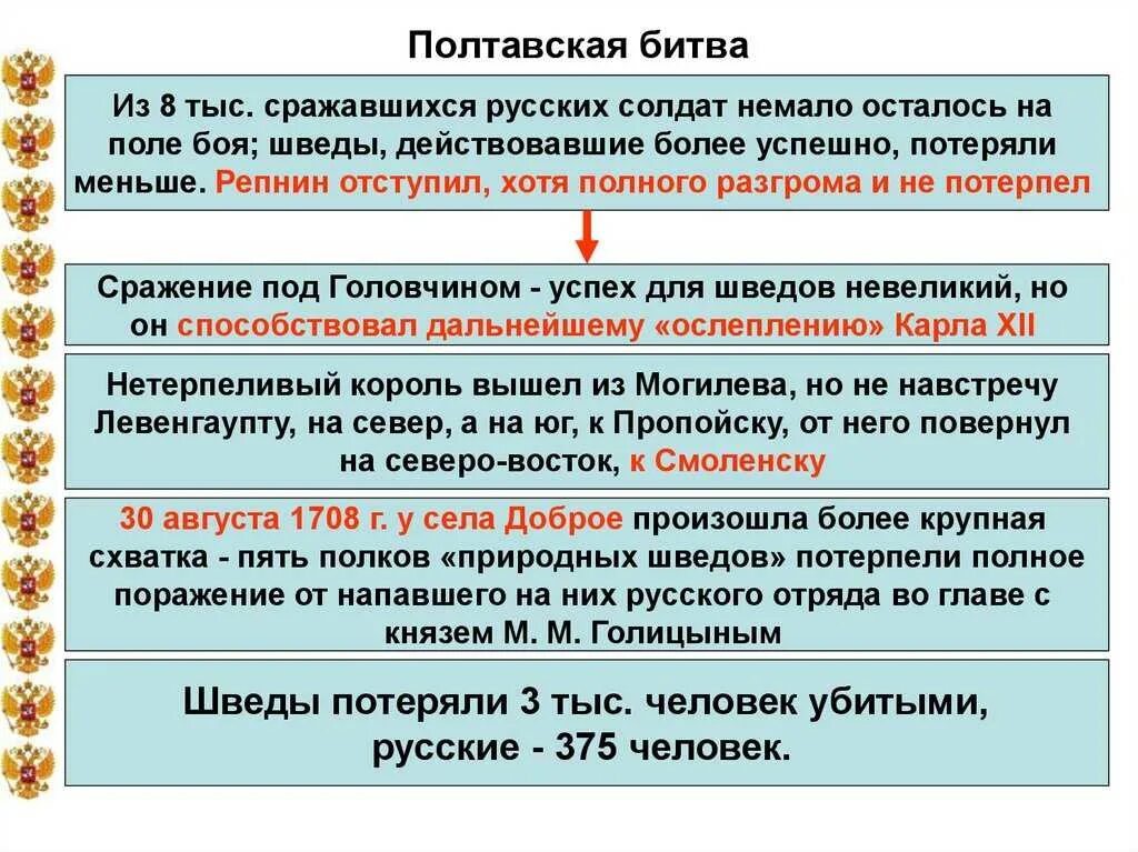 В чем состоит значение полтавского сражения. Полтавская битва ход и итог. полтавская битва причины ход итоги. этапы полтавской битвы таблица. полтавская битва значение таблица.