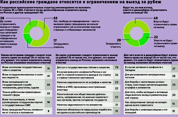 Запреты для граждан рф. Запрет на выезд за границу. Выезжать за границу. Ограничение выезда за границу военнослужащим. Военное положение выезд за границу.