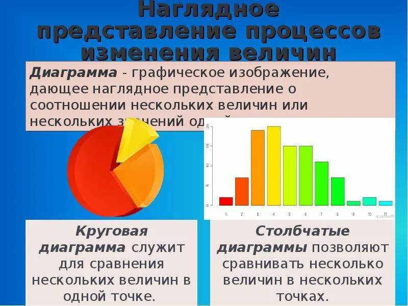 График соотношения величин