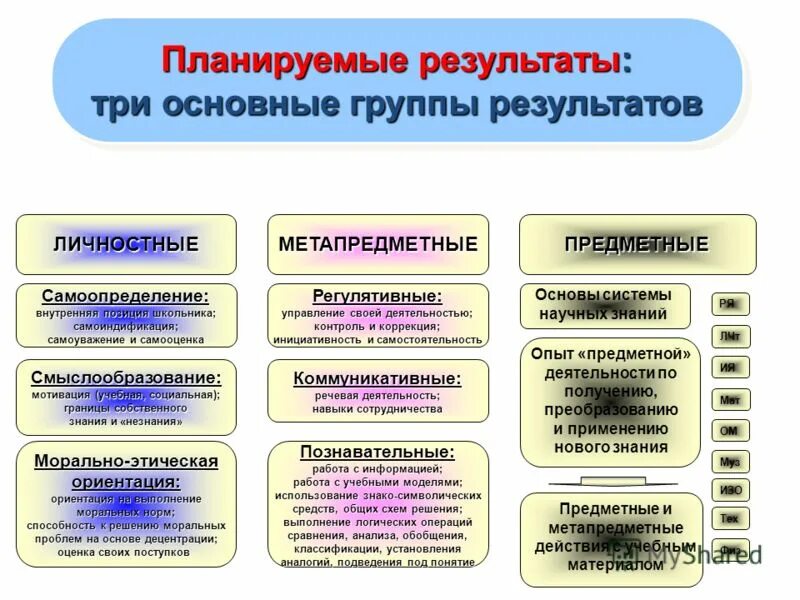три основные группы. личностные проблемы экологии примеры. движение неорганической природы. три основные группы. три основные группы.