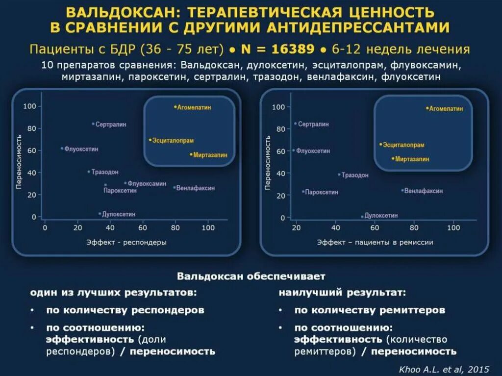 Вальдоксан отзывы принимающих