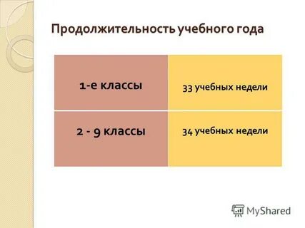 Продолжительность учебного года