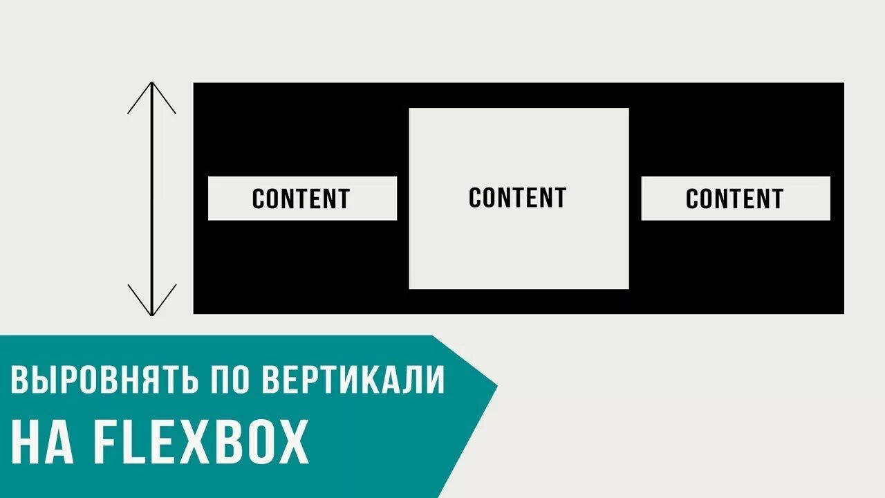 Div по вертикали. Центрирование по горизонтали. центрирование по вертикали css. отцентрировать по вертикали. flexbox выравнивание по вертикали.