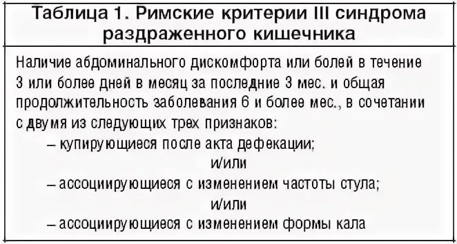 При синдроме раздраженного кишечника что можно кушать. Римские критерии 4 срк. римские критерии синдрома раздраженного кишечника. синдром раздраженного кишечника римские критерии 4. римские критерии синдрома раздраженного.