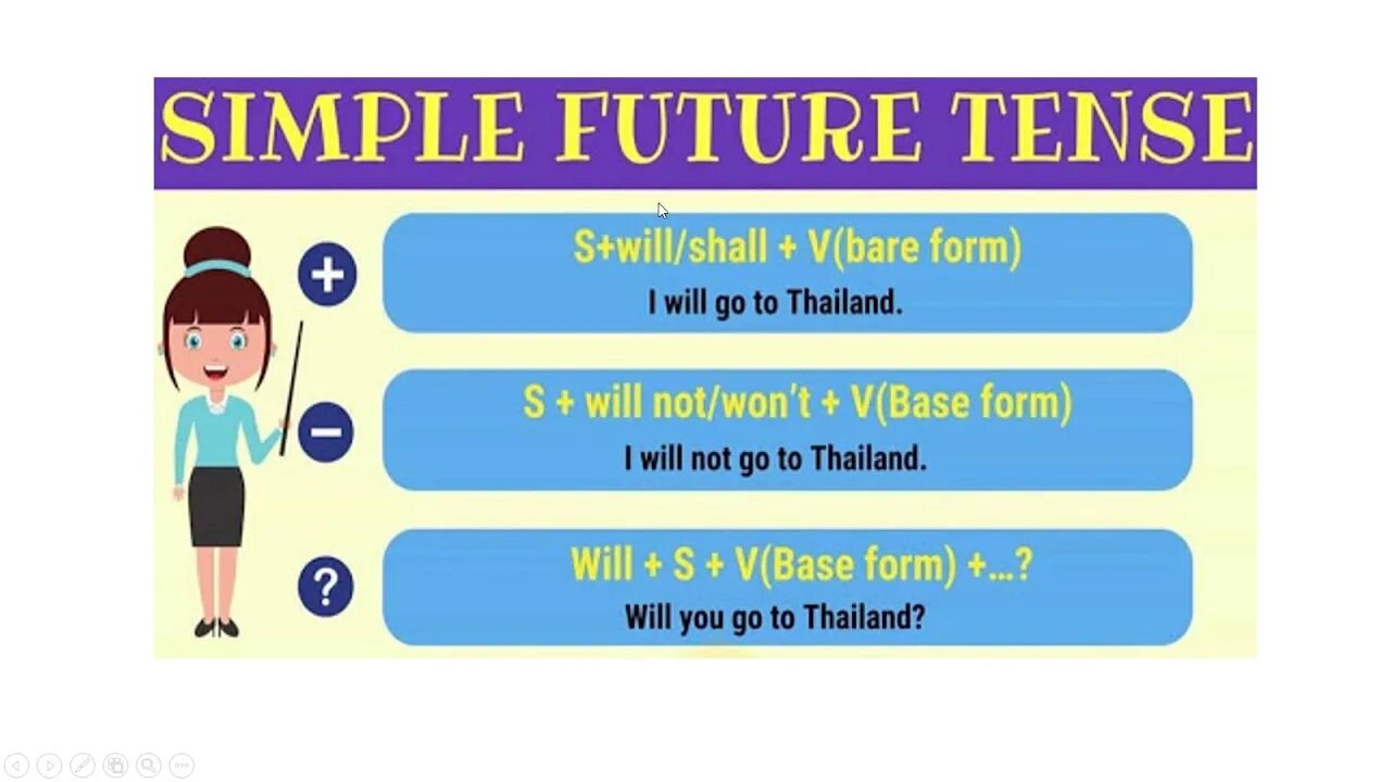 Грамматика Future simple. Future simple правило. Будущие Tenses. Future simple Tense правило. Will и going to правило