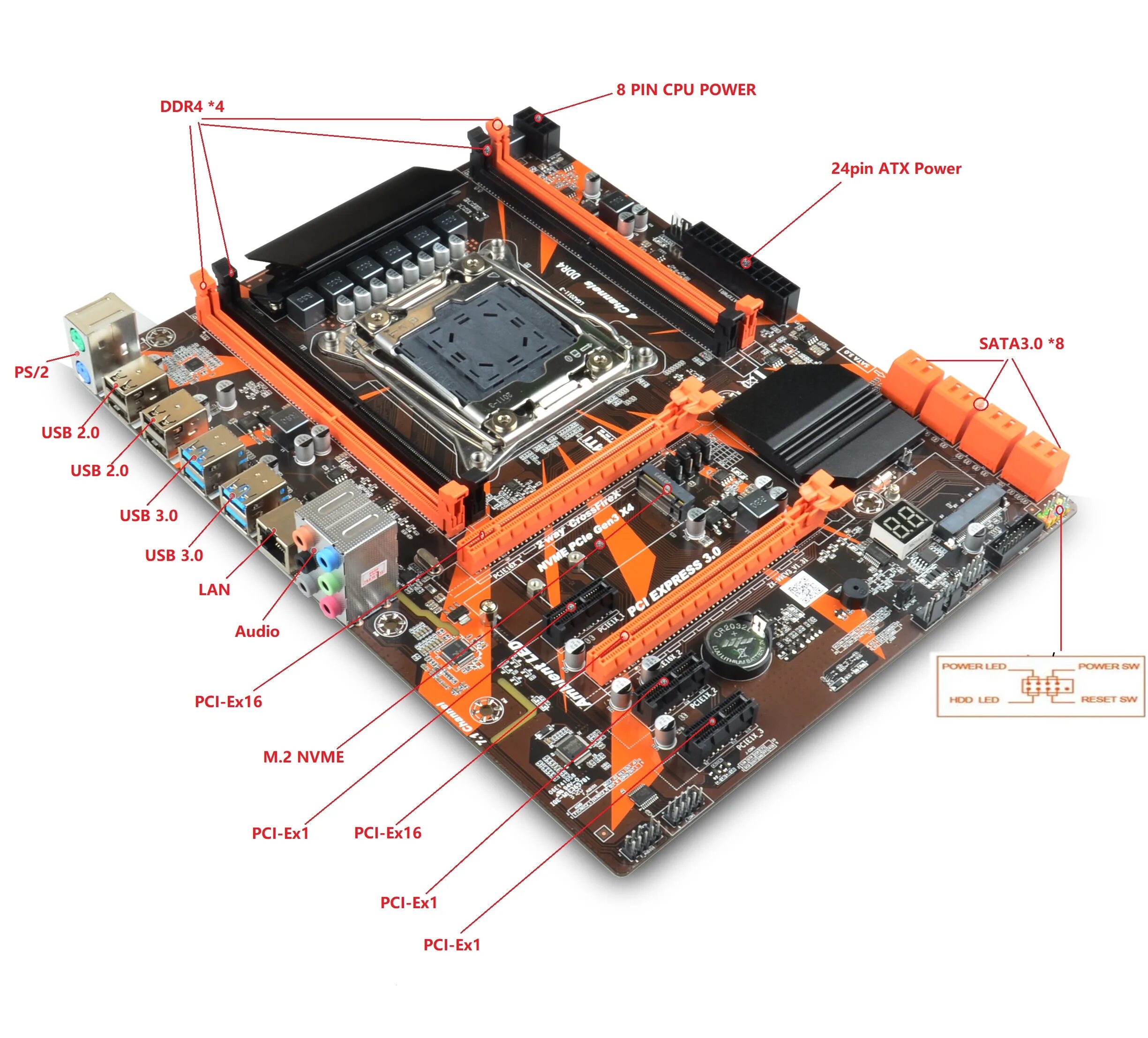 Процессоры с памятью ddr4. Mini ITX Материнские платы для 2011 v3. 2011 V3 Mini ITX ASUS. Mini ITX 2011-3. X99 Материнские платы 4 DDR.