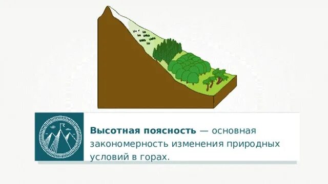 Высотная поясность. Высотная поясность России. Схема ВЫСОТНОЙ поясности. Схема ВЫСОТНОЙ поясности Урала. Высотная поясность это смена природных зон