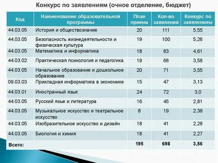 Очно заочная форма стипендия