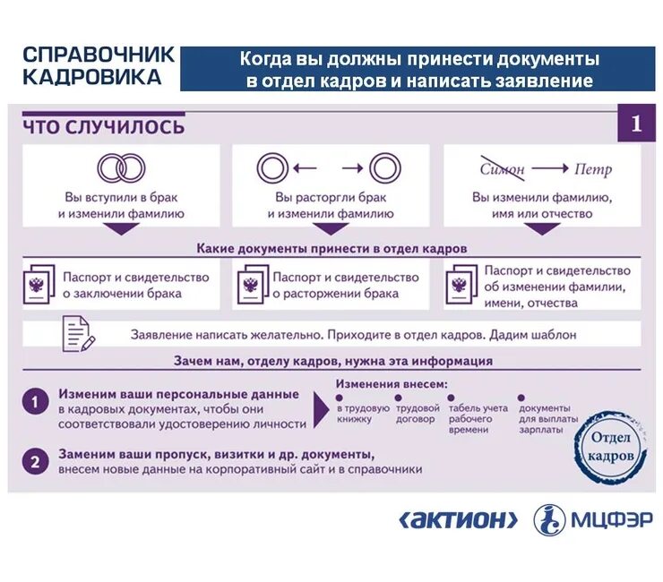 Сроки изменения персональных данных. Памятка кадровика. Памятка при приеме на работу. Документы необходимые в отделе кадров. Какие документы нужны при смене фамилии.