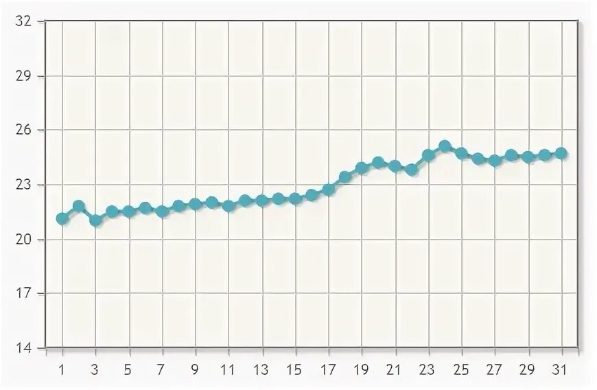 Температура воды в кемере на 14