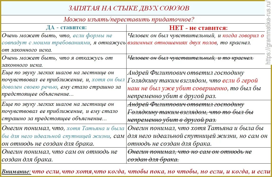 Тест пунктуация егэ. На стыке двух союзов запятая не ставится. Постановка знаков препинания на стыке союзов. Запятая. Предложения с запятой на стыке союзов.