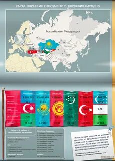 Тюркоязычный мир