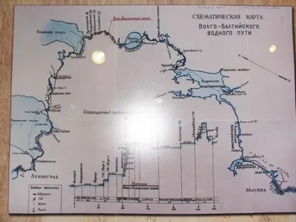 Волго балтийский водный путь