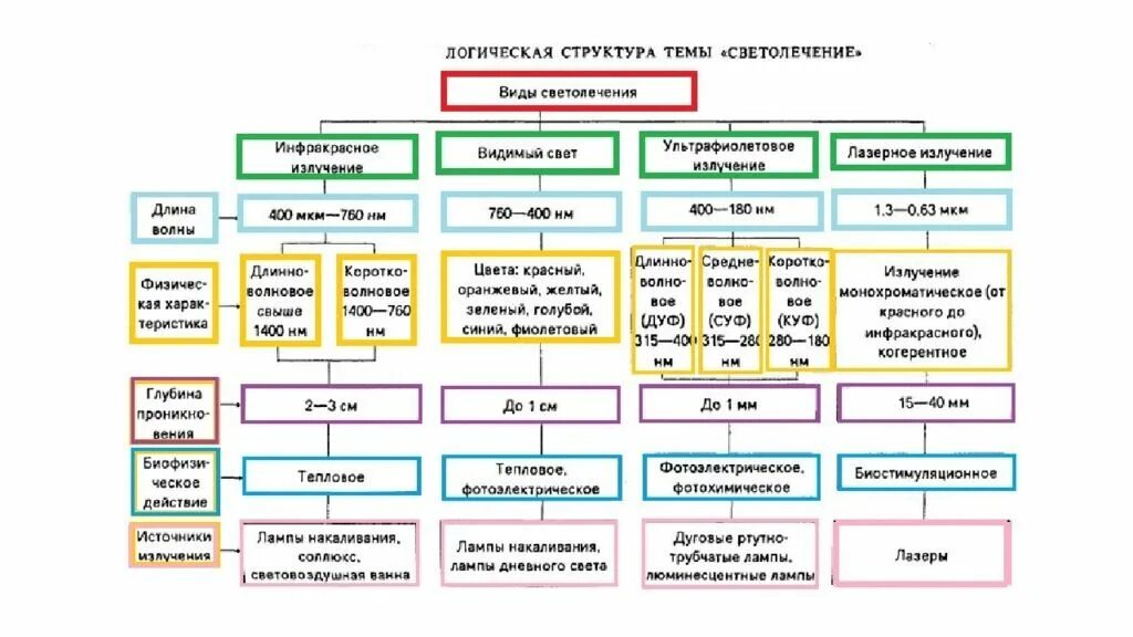 Физиотерапия какая бывает