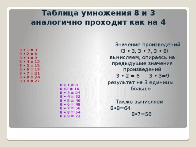 8 умножить на 8 равно сколько. Таблица умножения. Таблица умножения на 8. Таблица умножения (a4). Табличные случаи умножения.