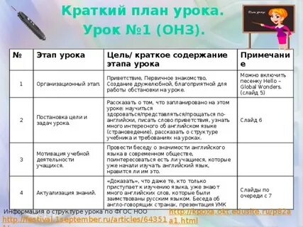 Форматы урока примеры