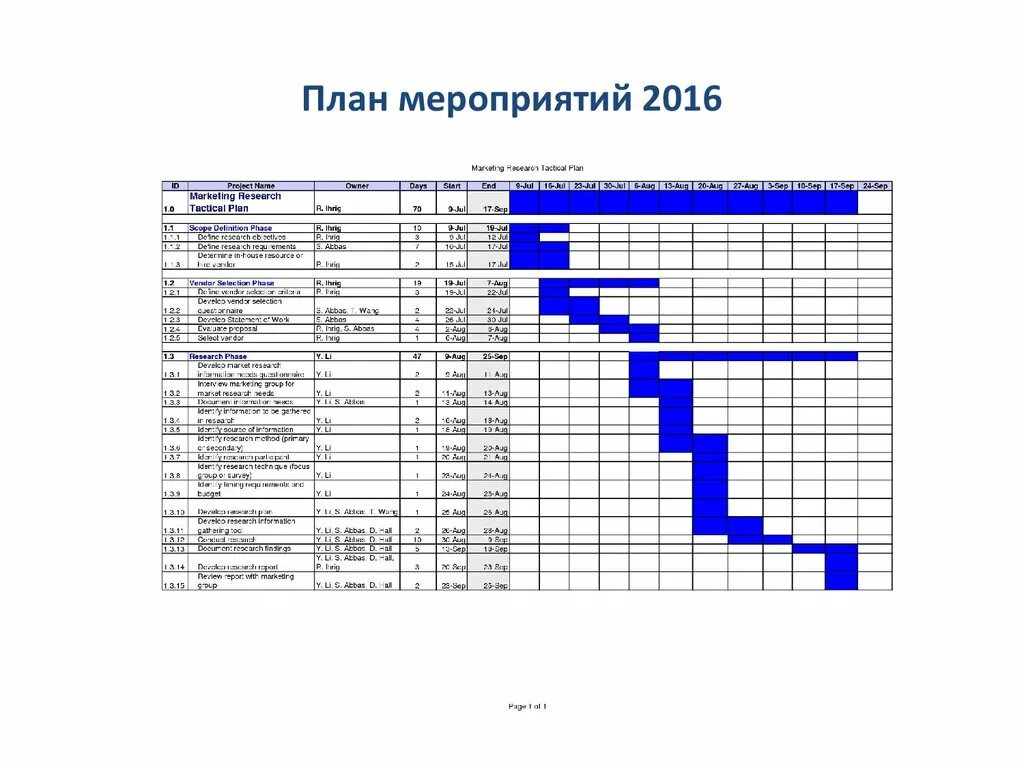 Тайминг вручную. Тайминг проекта. тайминг план проекта. план тайминг мероприятия. составление тайминга мероприятия.