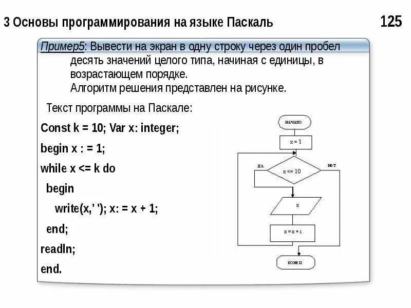 Программирование линейных алгоритмов на языке Паскаль 8 класс. Программирование линейных алгоритмов на языке Паскаль 10 класс. Алгоритм Паскаль. Схема программирования. Паскаль n 3