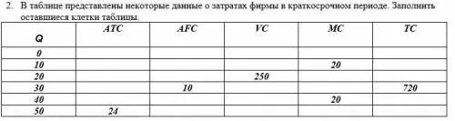 Затраты таблица в краткосрочном периоде в долгосрочном периоде. Таблица о затратах фирмы в краткосрочном периоде. Заполните таблицу издержек фирмы. Заполните таблицу на основании следующих данных о затратах фирмы. Заполните таблицу издержки