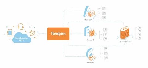 Телфин техподдержка