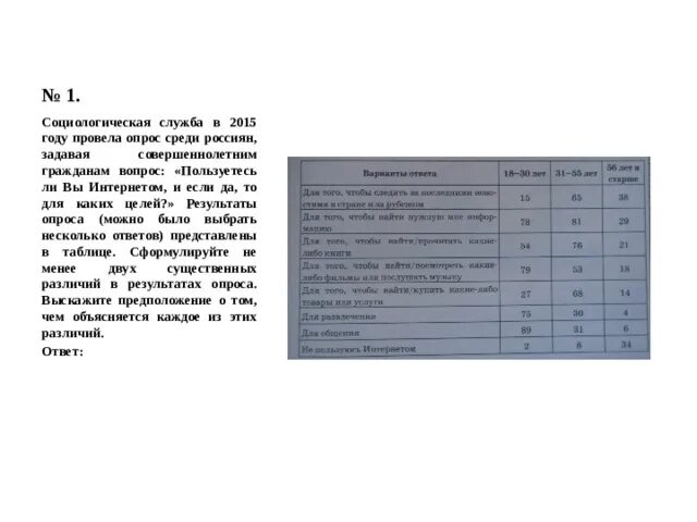 Социологическая служба. Социологическая служба на протяжении ряда лет проводила. Социологическая служба страны z проводила опрос молодых граждан о том. Социологической службой страны z был проведен опрос граждан в 2015 году. Социологическая группа страны z