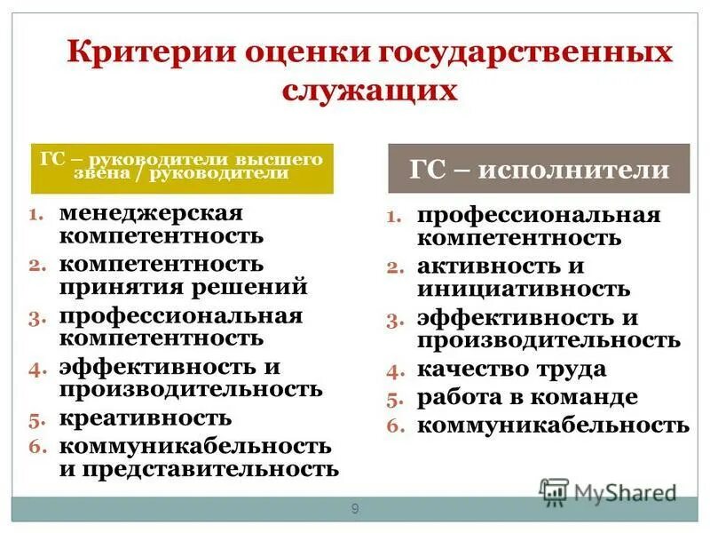 Критерии оценки государственных служащих. Критерии оценки госслужащих. Компетенция и компетентность государственных служащих. Критерии оценки деятельности государственных служащих.