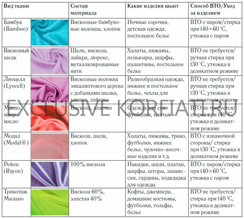 Вискоза ткань плюсы и минусы. Вискоза состав из чего состоит. Вискоза характеристика. Химические волокна вискоза. Ткани из вискозного волокна.