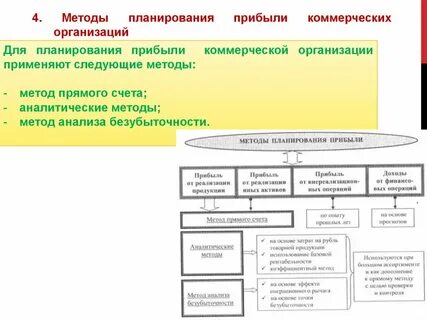 Финансовым результатам организаций коммерческого
