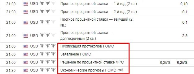 Заседание цб по ставке сегодня во сколько. Заседание ФРС США В 2021 году график. Lfns pfctlfybz AHC GJ Cnfdrt. Заседание ФРС по ключевой ставке в 2023 году график. Заседания ФРС США В 2022 году календарь.