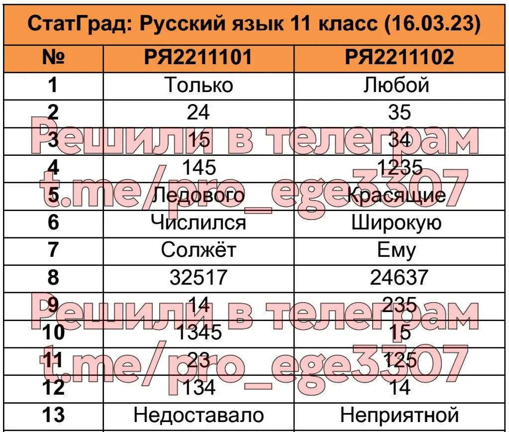 Впрочем 2023 ответы