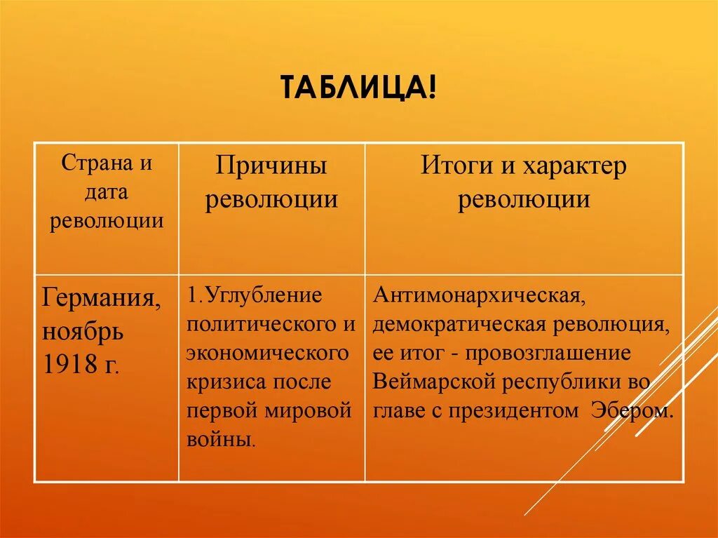 Общие причины революции. Таблица по революциям после 1 мировой войны. Революции в Европе после первой мировой таблица. Революционное движение в Европе и Азии после первой мировой. Революции после первой мировой войны таблица.