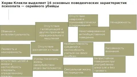 Признаки маньяка
