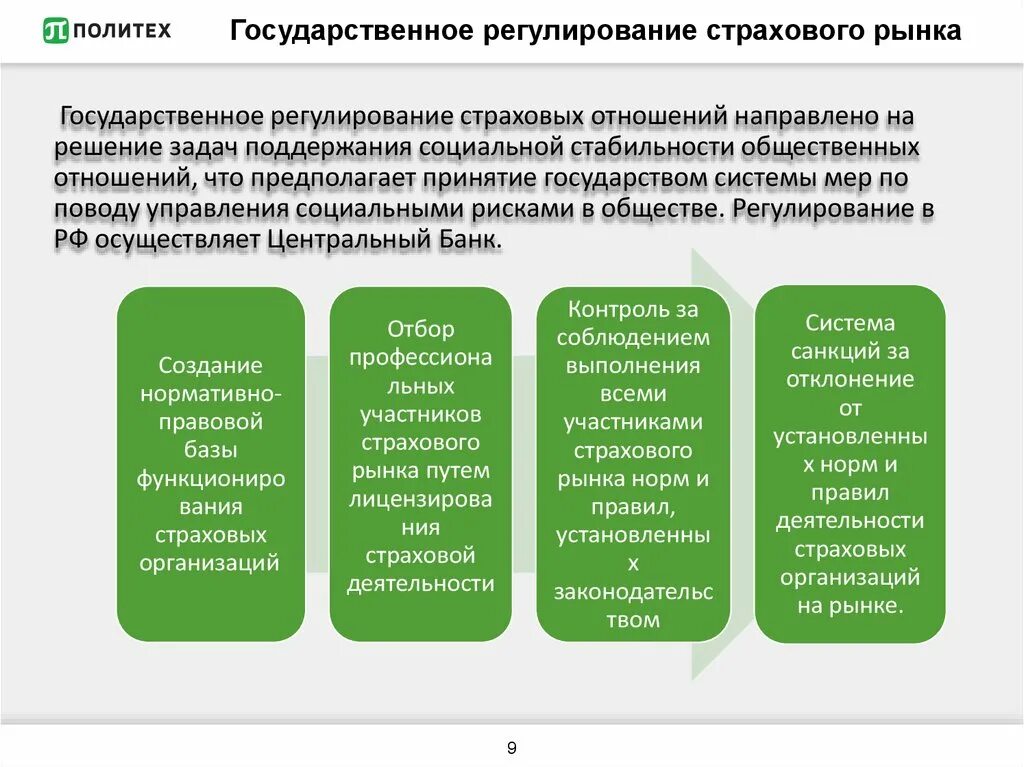 Государственное регулирование страхования. Регулирование страхового рынка в РФ. Государственное регулирование страховой деятельности. Государственное регулирование рынка.