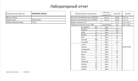 Отчет лаборатории